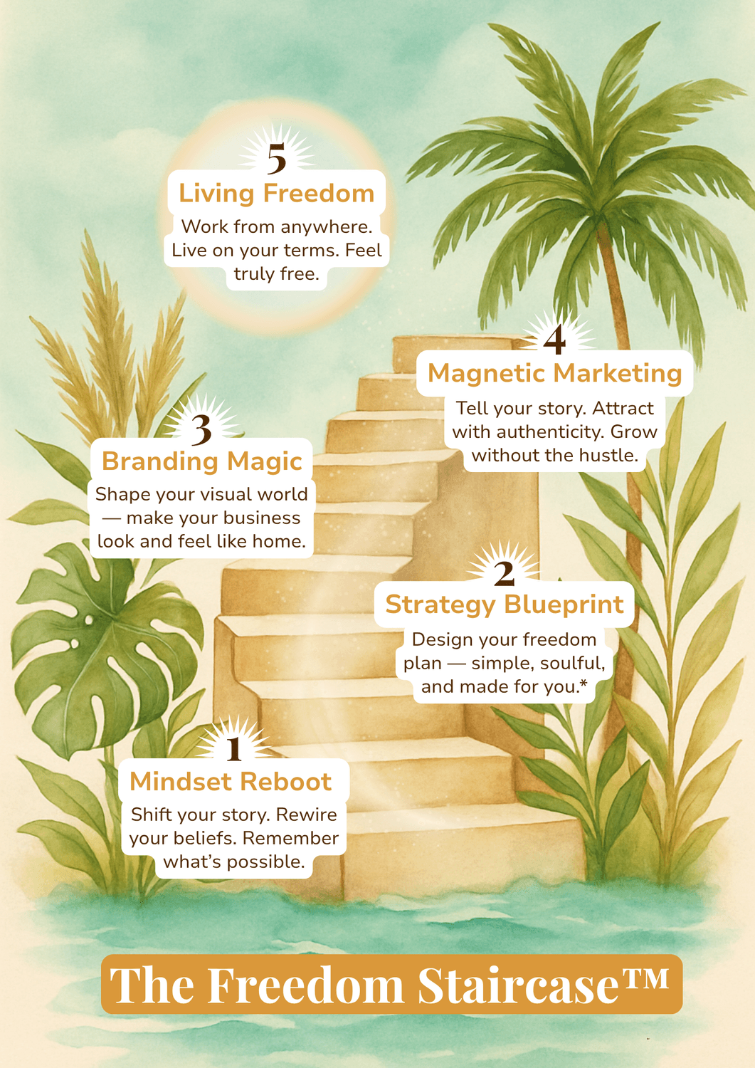 The Freedom Staircase method